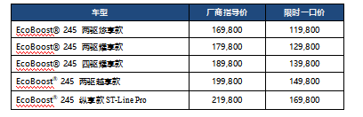福特锐际掀桌子了，2.0T性能钢炮一口价11.98万起
