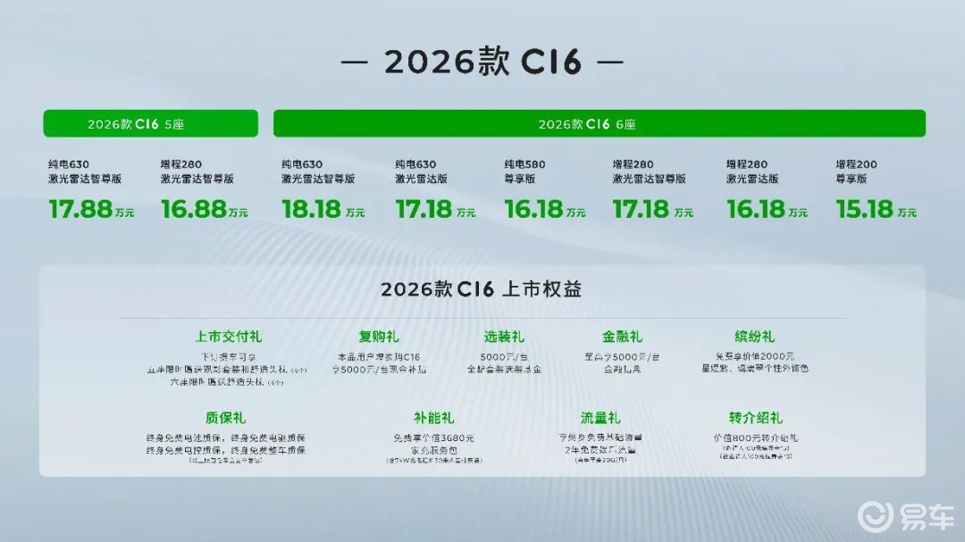 2026款零跑C16携6座/5座双版本上市15.18万起