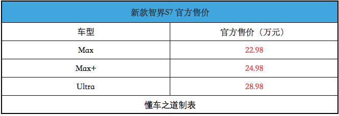 新款智界S7，售22.98万起
