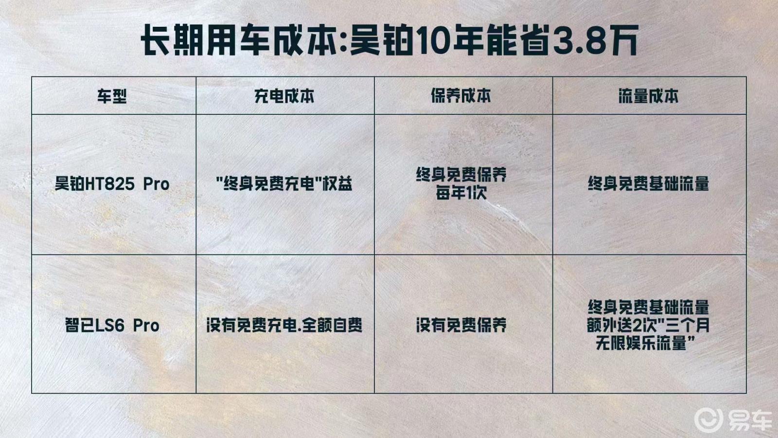 昊铂 HT对比智己 LS6:买车别只盯裸车价