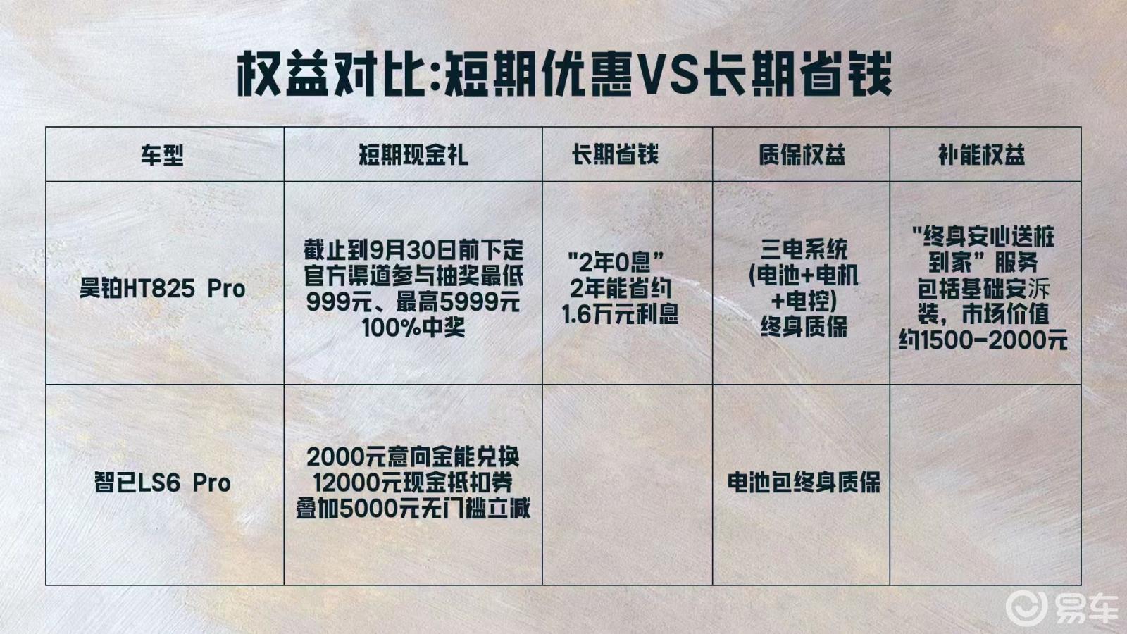 昊铂 HT对比智己 LS6:买车别只盯裸车价