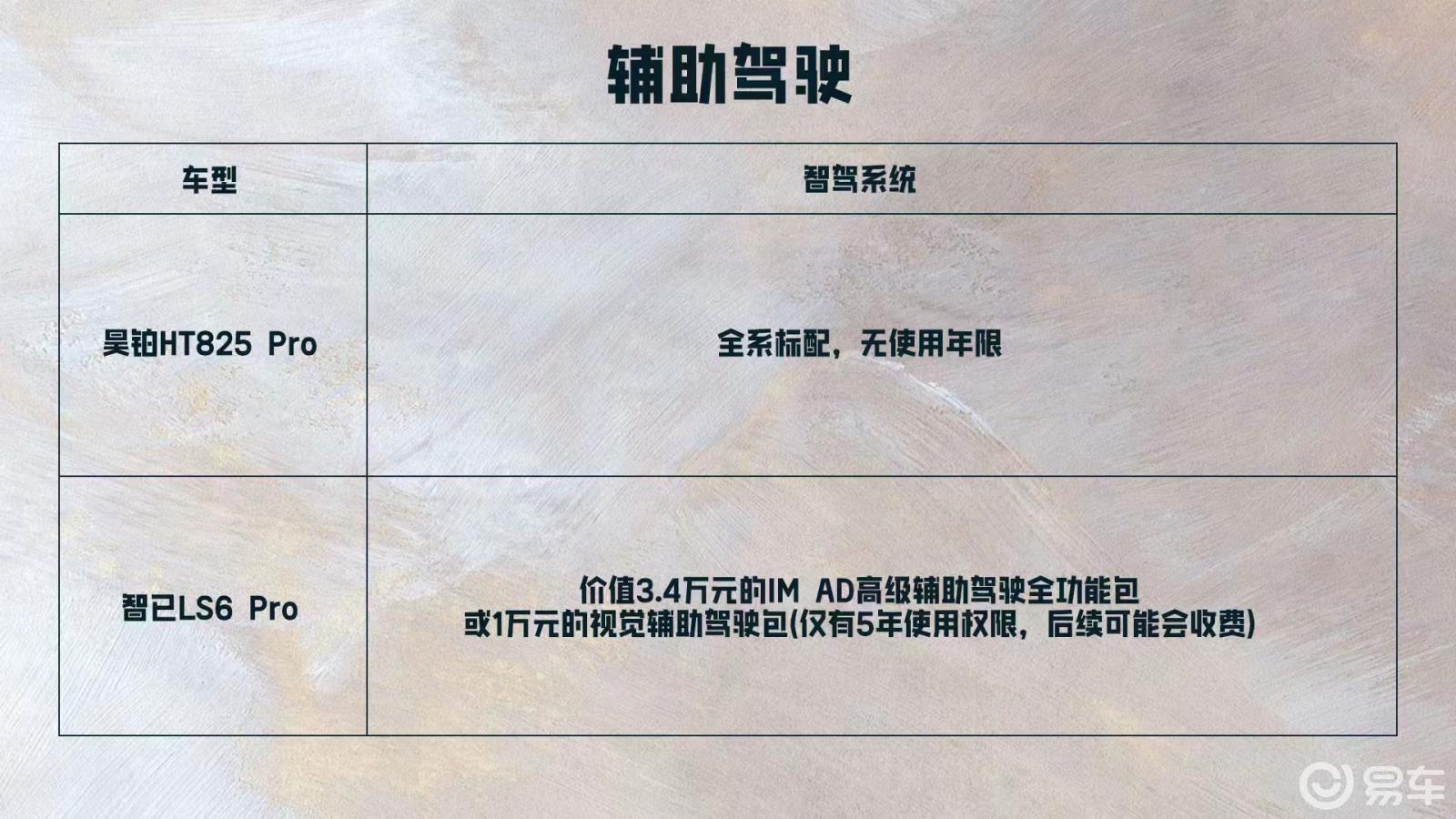 昊铂 HT对比智己 LS6:买车别只盯裸车价