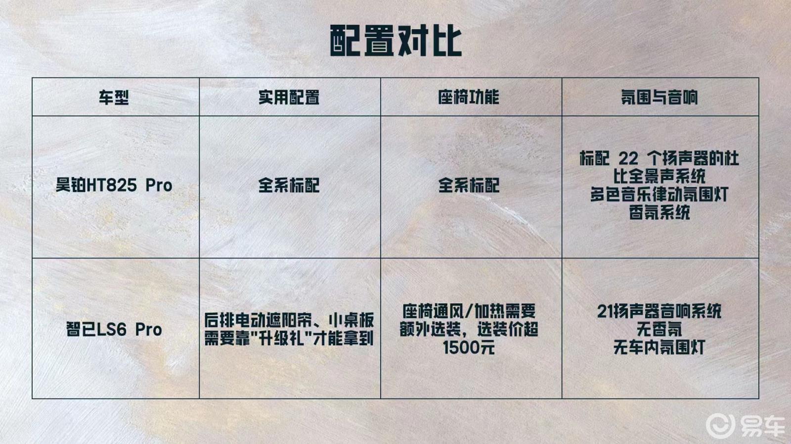 昊铂 HT对比智己 LS6:买车别只盯裸车价