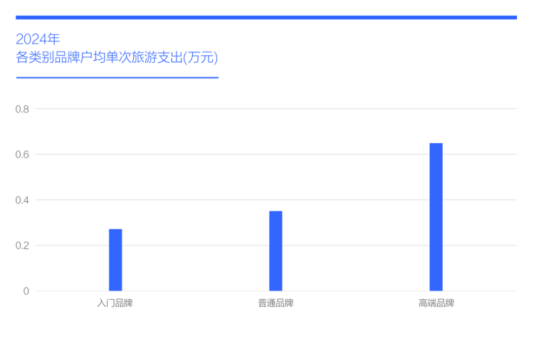 研究院：旅游消费分层与自驾需求共振，中国车市机遇凸显本土特色