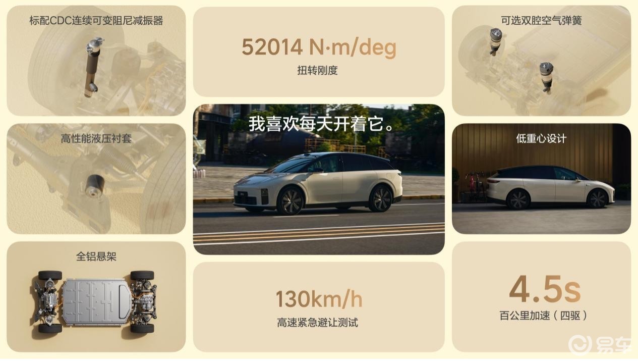 理想汽车新形态五座SUV理想i6正式发布