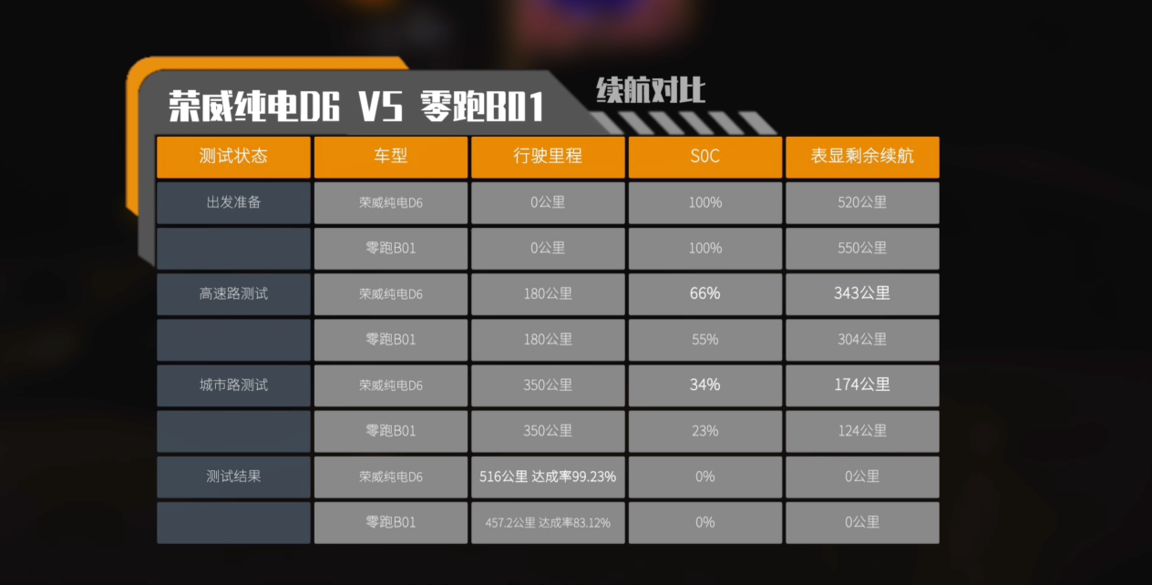 荣威纯电D6对比零跑B01,10万级纯电家轿谁更值得买!