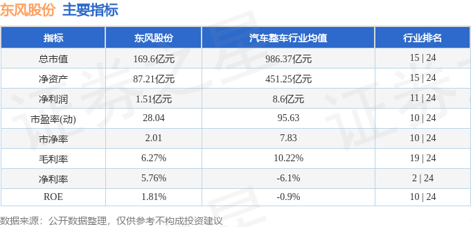 本周盘点(8.18-8.22):东风股份周涨9.84%,主力资金合计净流入1.37亿元