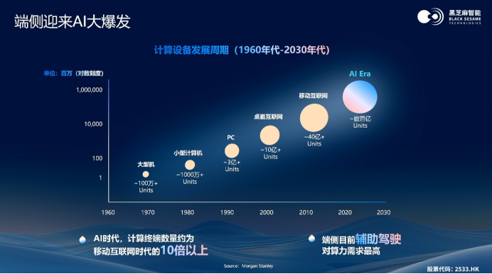 黑芝麻智能:以高性能计算架构,推动全场景智能生态落地