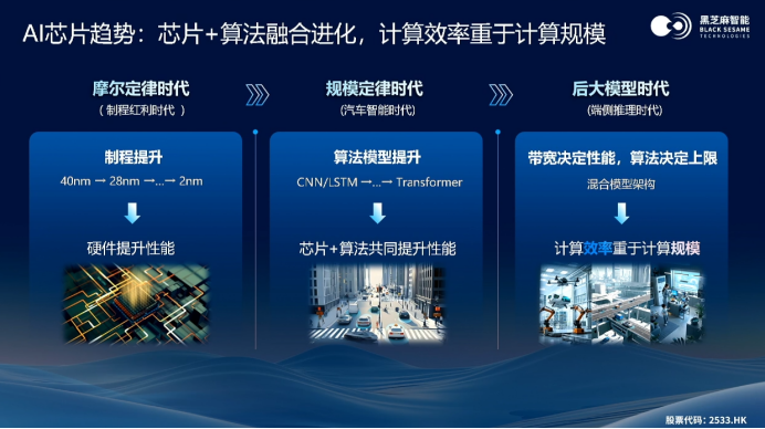 黑芝麻智能:以高性能计算架构,推动全场景智能生态落地