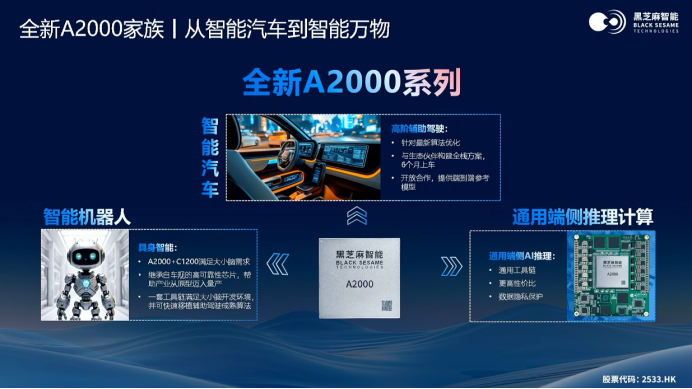 黑芝麻智能:以高性能计算架构,推动全场景智能生态落地