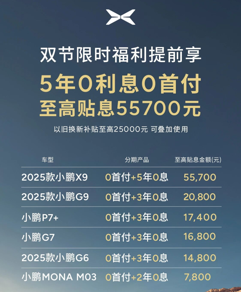 9月新能源成绩单:零跑继续领跑,小鹏月销突破4万台!