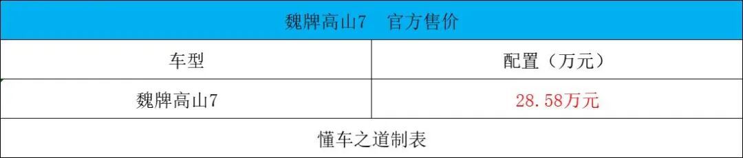 向往M8宗师版、魏牌高山7 | 一周新车