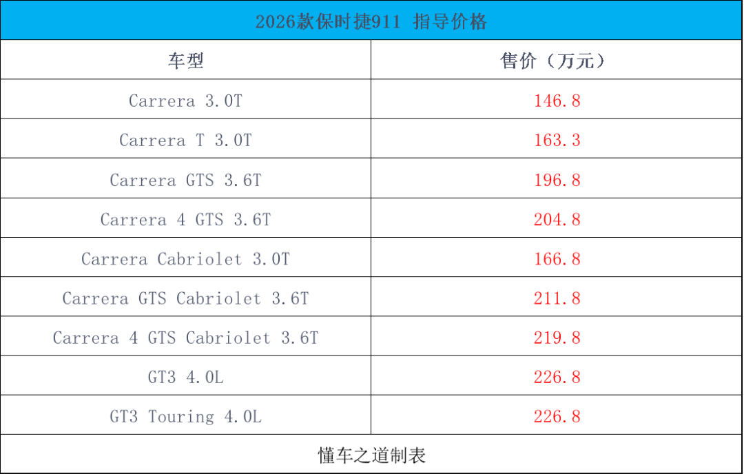 向往M8宗师版、魏牌高山7 | 一周新车