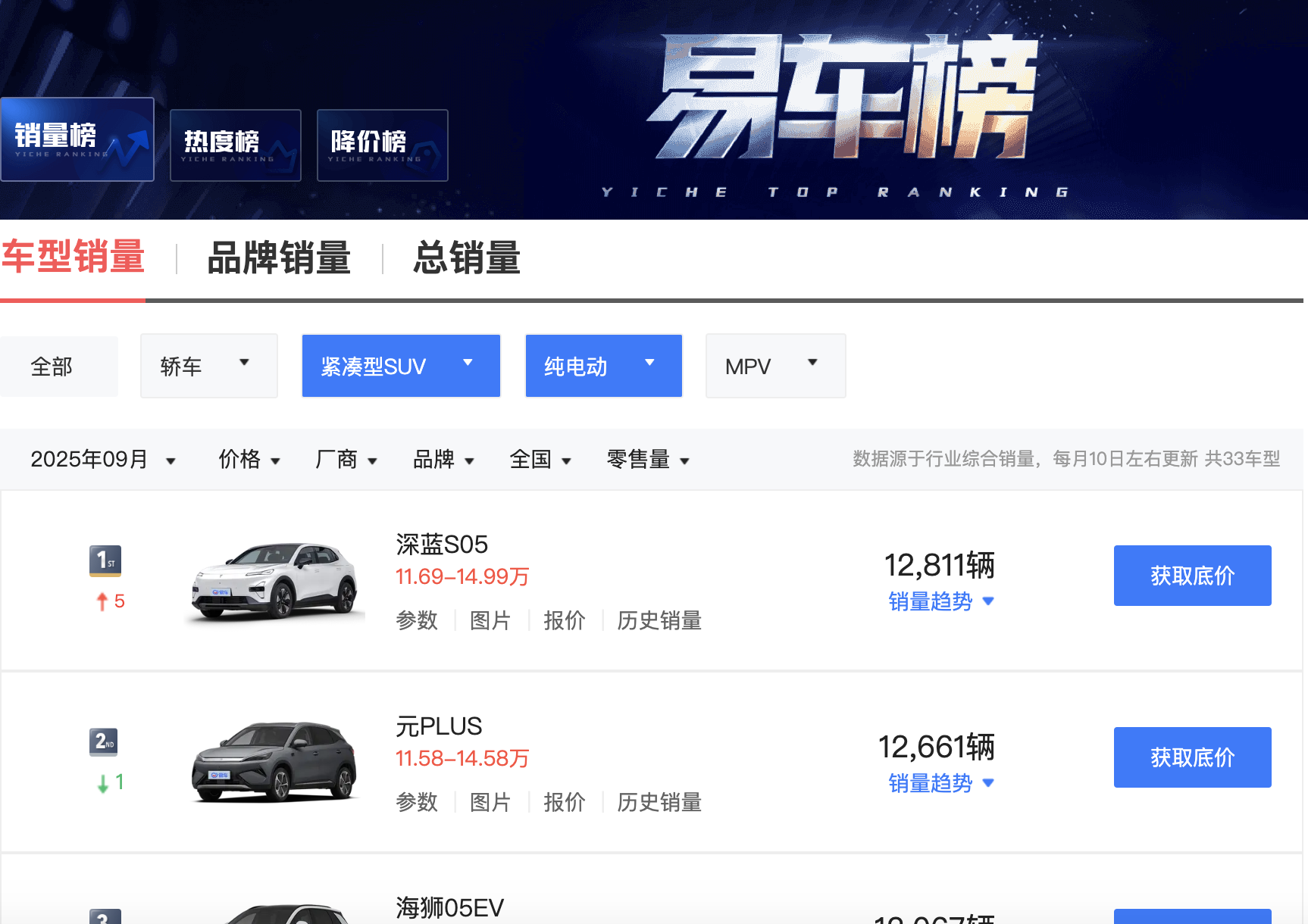 销冠实锤！15万内A级SUV就选深蓝S05