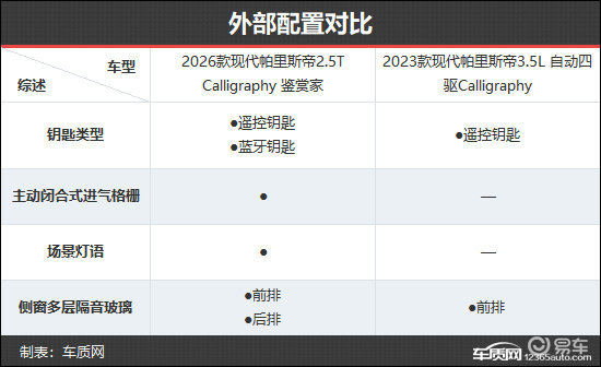 更符合需求 现代帕里斯帝新老款车型对比