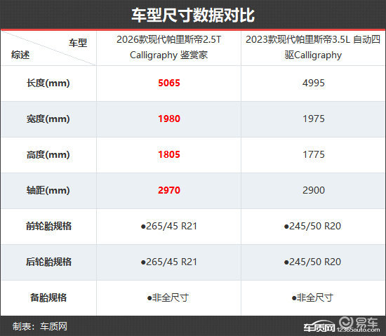 更符合需求 现代帕里斯帝新老款车型对比