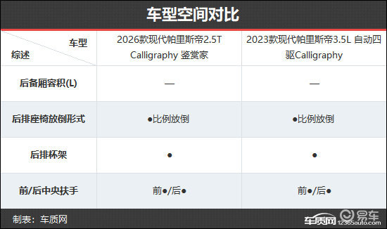 更符合需求 现代帕里斯帝新老款车型对比
