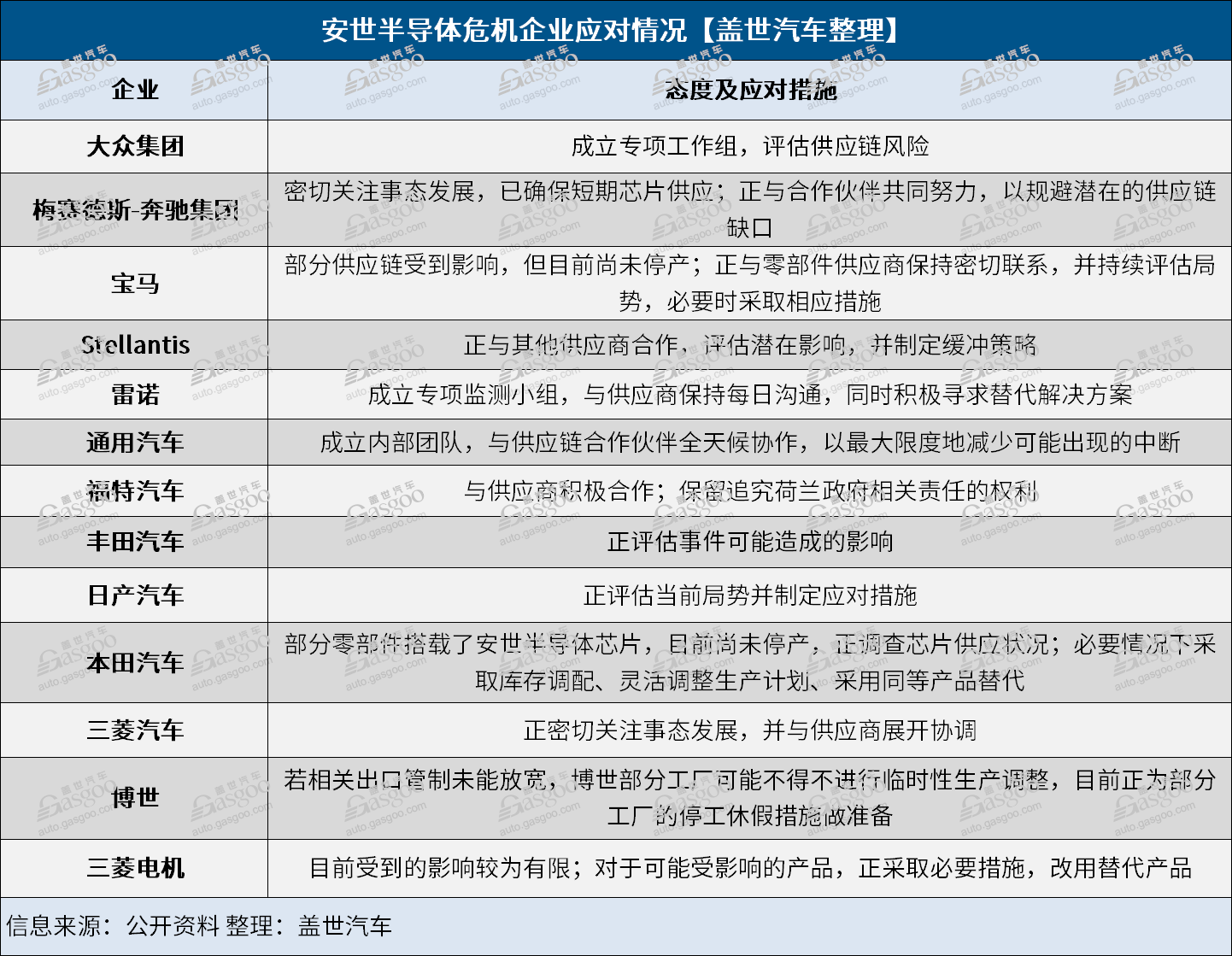 一文读懂安世半导体危机