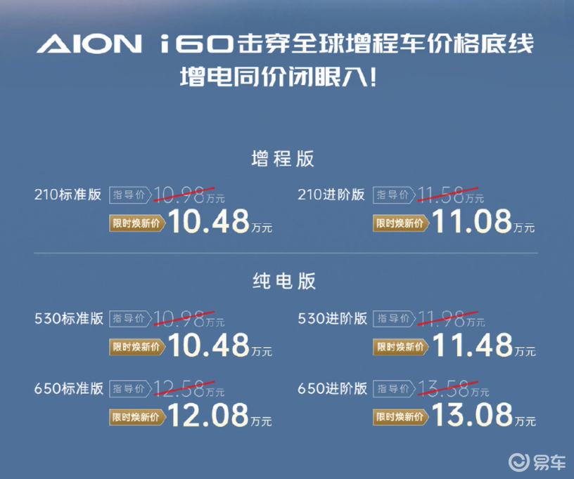 埃安i60上市10.48万元起，纯电增程双修！