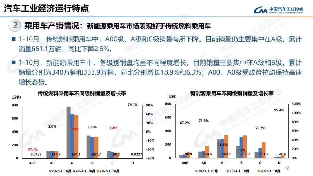 小型车市场,又有新对手