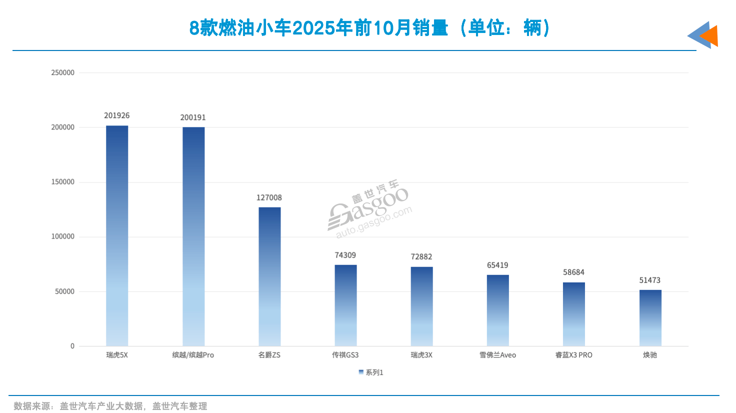 小型车市场,又有新对手