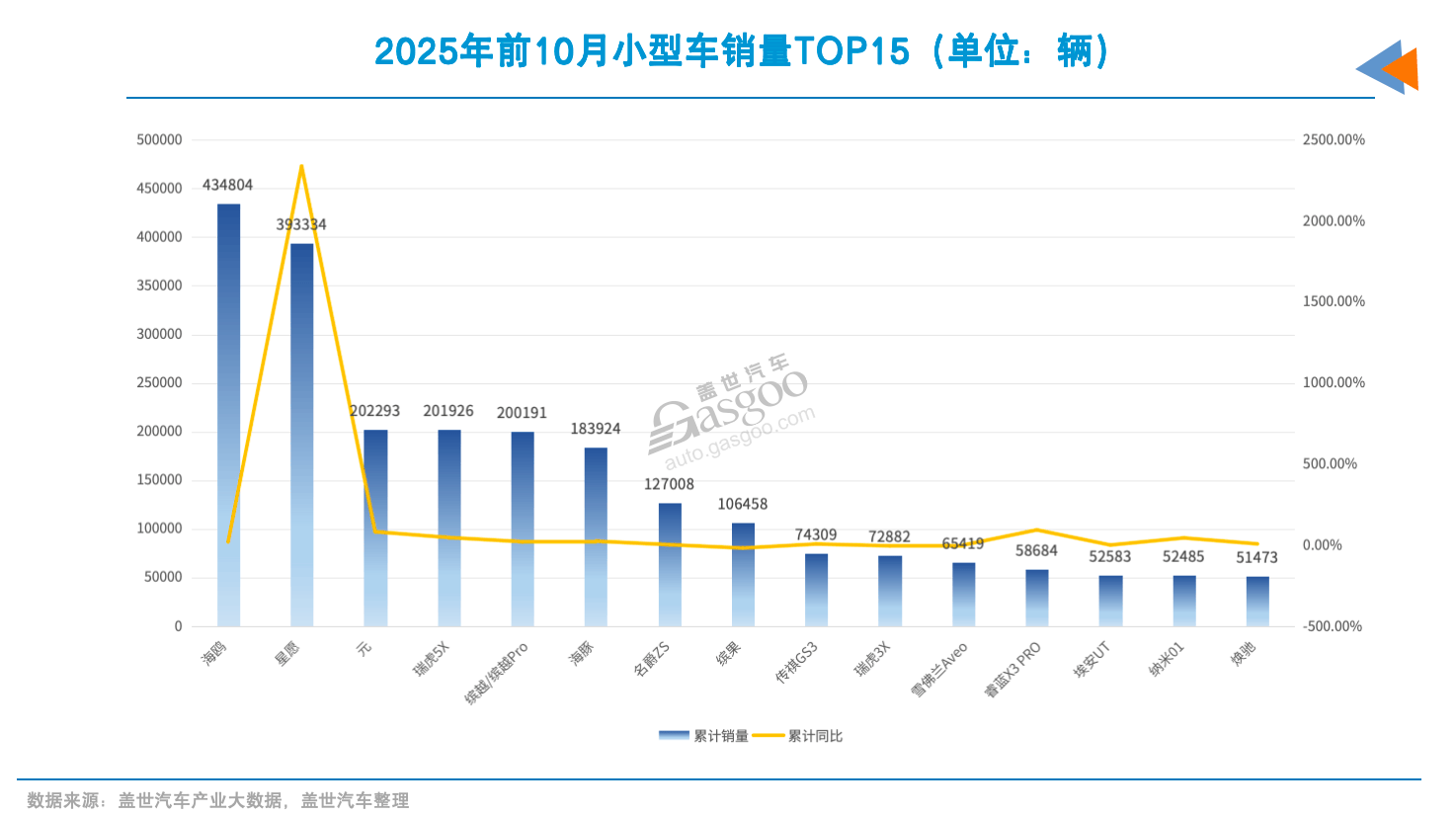 小型车市场,又有新对手